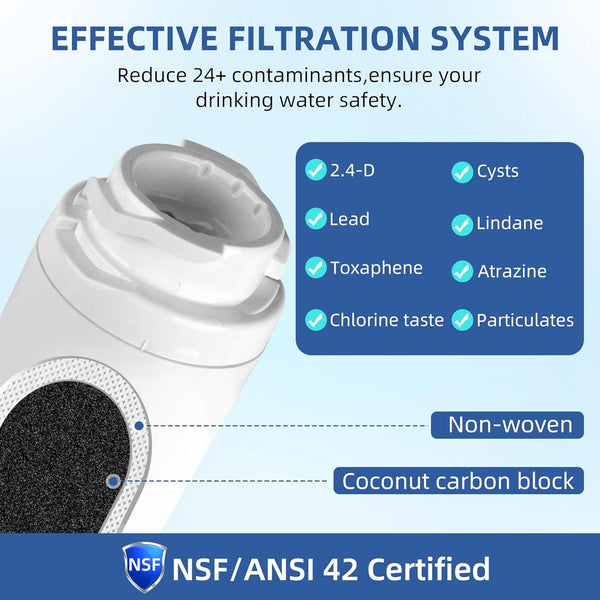 MSWF Refrigerator Water Filter Replacement for GE Smart Water MSWF Cartridge 101820A 101821B RWF1500A – 1 to 4 Pack | SETFEEL