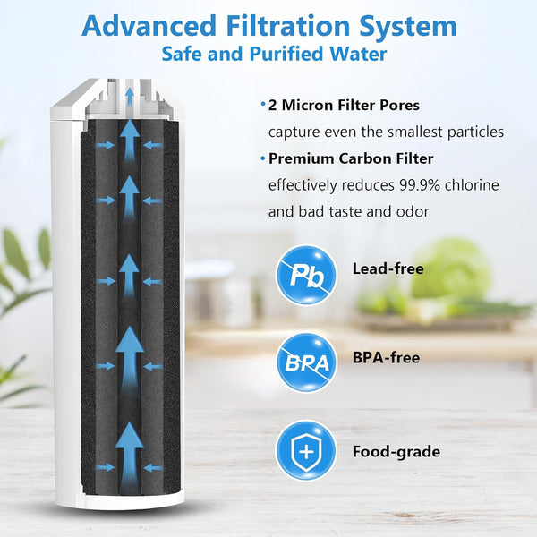 XWF (Not XWFE, NO Chips), Refrigerator Water Filter Compatible with GE XWF, GBE21, GDE21, GDE25, GFE24, NSF/ANSI 42&372 Certified, 6 Month / 300 Gallon 1 pack, 2 pack, 3 pack, 4 pack