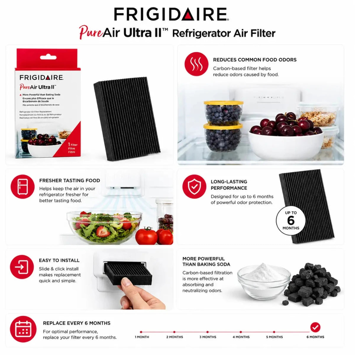 Frigidaire PAULTRA2 PureAir Ultra II Air Filter - USA Filter Shop